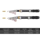 Product carousel Indicator