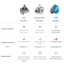 Product carousel Indicator